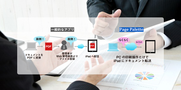 PCの印刷操作だけで作成できます。